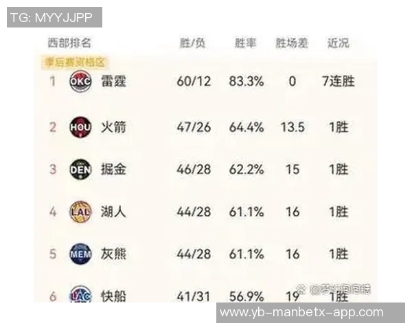 灰熊本赛季胜场四分之一来自快船对决令人心痛的统计分析